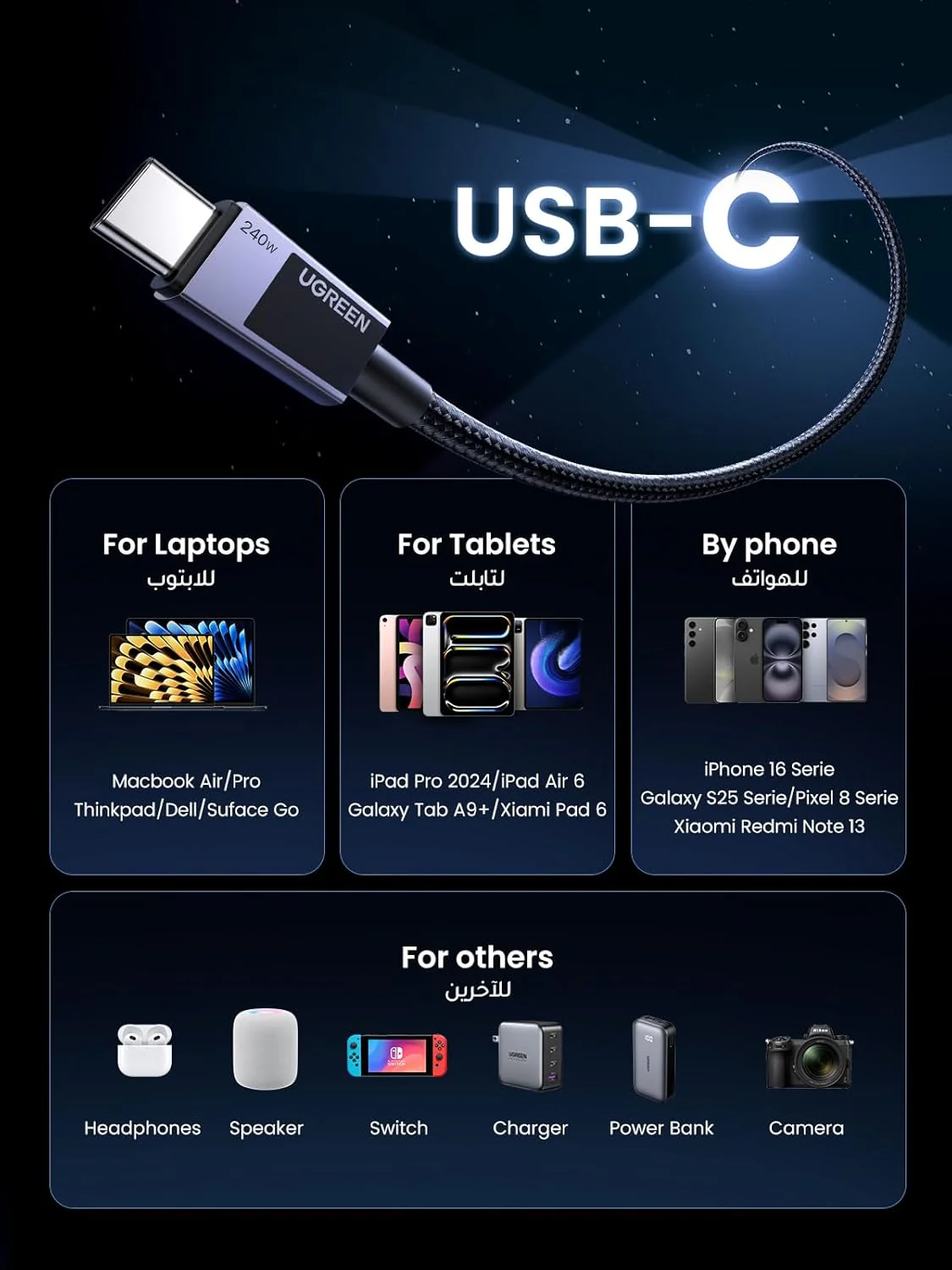 UGREEN USB-C to USB-C PD Fast Charging Cable 1 Meter, Charging & Data Sync, 240W Max Power, Space Grey- L513 - Image 8