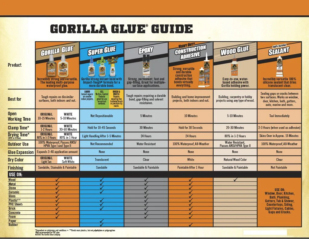 Gorilla 3g Super Glue Tube – Strong, Clear, Quick-Bond Adhesive - Image 3